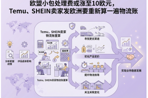 欧盟小包处理费或涨至10欧元，Temu、SHEIN卖家发欧洲要重新算一遍物流账