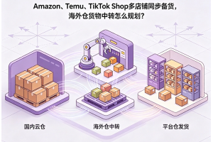 Amazon、Temu、TikTok Shop多店铺同步备货，海外仓货物中转怎么规划？